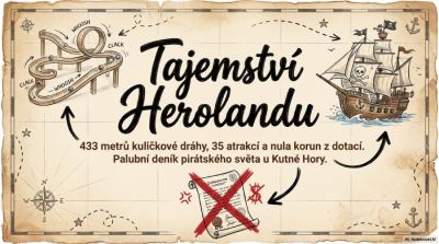 Heroland v číslech: 100 % dětské radosti, 433 metrů kuličkové dráhy a 35 atrakcí